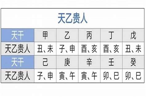 天德合 月德合|探讨月德合与月德贵人的区别与解释